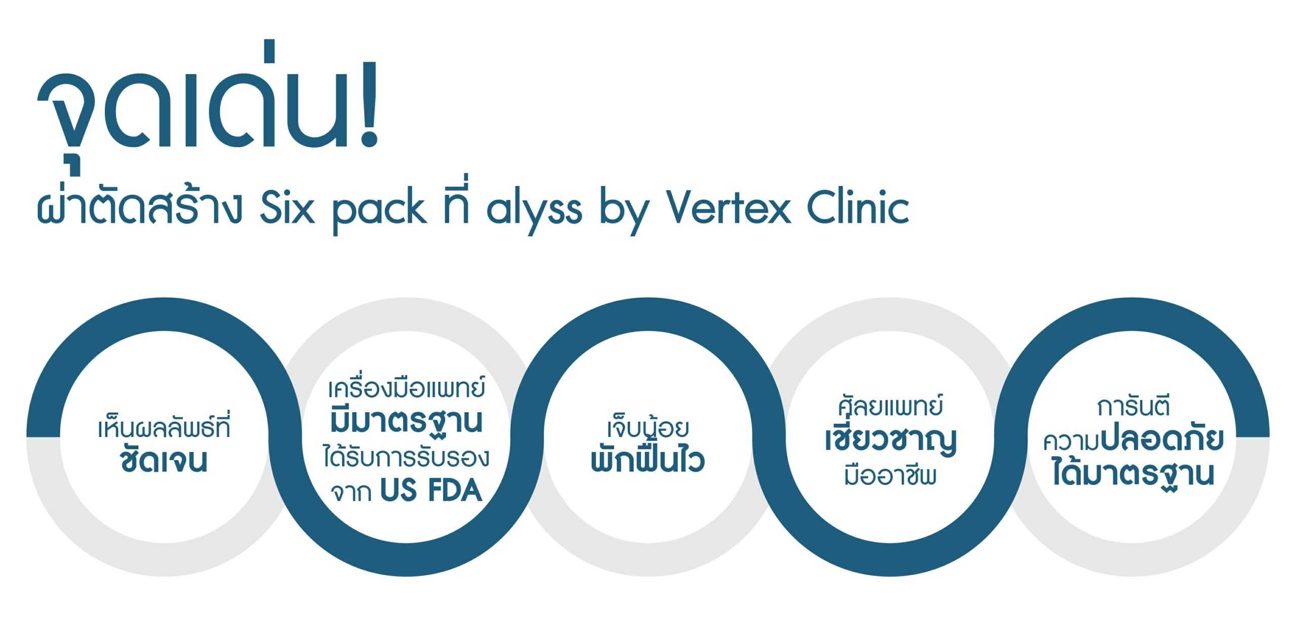 alyss by Vertex Clinic พร้อมด้วยศัลยแพทย์มากความสามารถและอุปกรณ์ที่ได้มาตรฐาน
