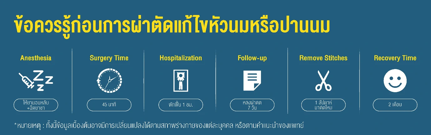 ก่อนผ่าตัดหัวนมบอก