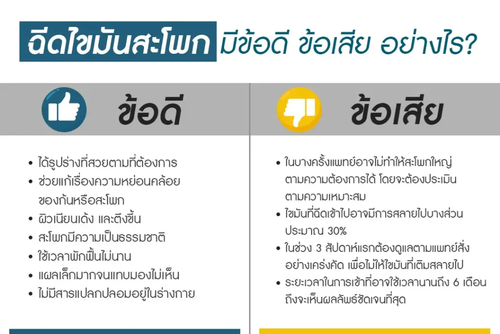 ข้อดี-ข้อเสีย-ฉีดไขมัน