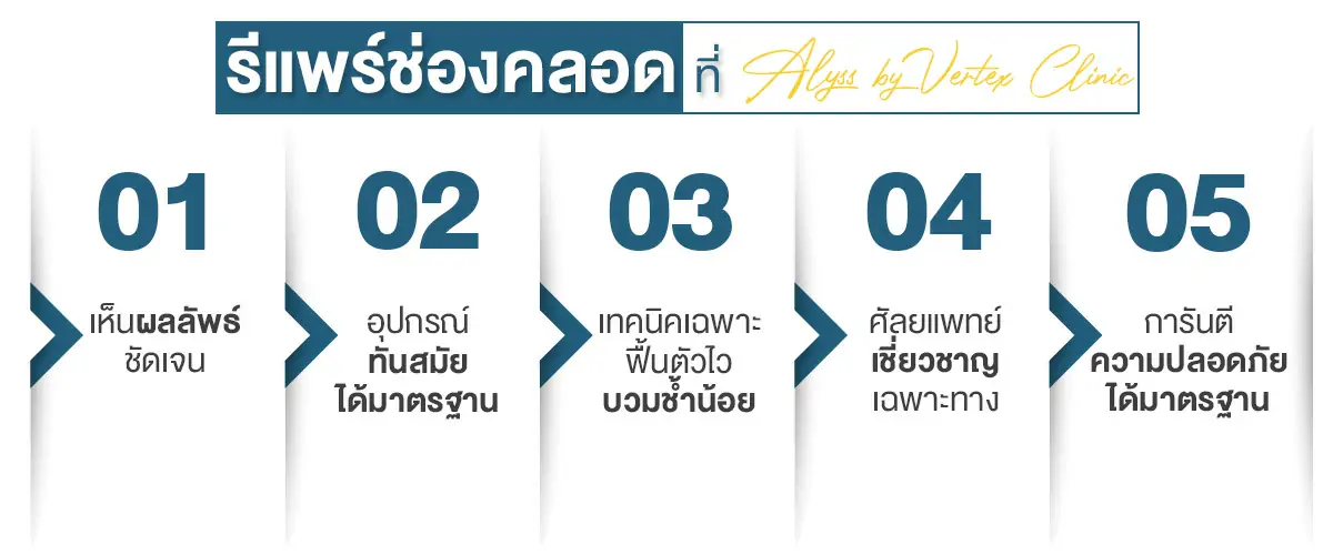 จุดเด่นของการรีแพร์